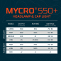 Preview: NEBO MYCRO 550+ LED-Stirnlampe Grau 550 Lumen mit USB-C-Akku & Cap-Clip