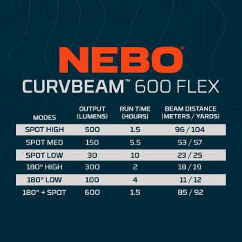 NEBO Kopfleuchte CURVBEAM 600 FLEX hybrid max. 600 Lumen