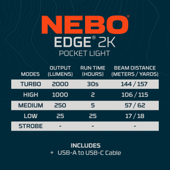 NEBO EDGE 2K LED-Taschenlampe 2000 Lumen USB-C mit Akku & Clip