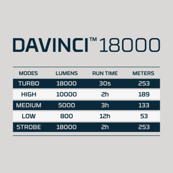 NEBO DAVINCI 18000 LED-Taschenlampe 18.000 Lumen mit Powerbank & USB-C
