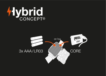 PETZL ARIA 1 E069AB00 Stirnlampe 350 Lumen IP67 inkl. 3 AAA-Batterien