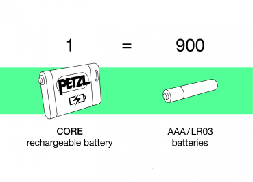 Petzl Akku CORE 2 - Lithium-Ionen-Akku - 1250mah - USB-C - E099EB00