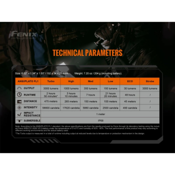 Preview: Fenix TK20R V2.0 taktische LED Taschenlampe 3000 Lumen USB-C inkl. 5000mAh Akku
