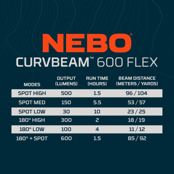 NEBO Kopfleuchte CURVBEAM 600 FLEX hybrid max. 600 Lumen