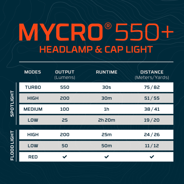 NEBO MYCRO 550+ LED-Stirnlampe Grau 550 Lumen mit USB-C-Akku & Cap-Clip
