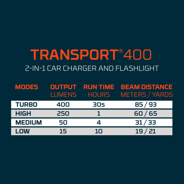NEBO TRANSPORT 400 KFZ-Taschenlampe 400 Lumen mit Glasbrecher & USB-C