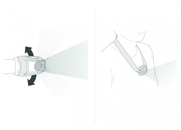 Petzl TIKKA E061AB02 Stirnlampe 350 Lumen Braun inkl. 3 AAA-Batterien