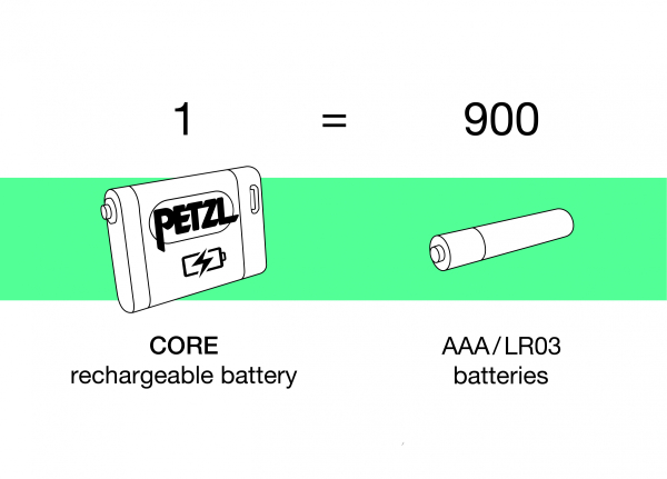 Petzl Akku CORE 2 - Lithium-Ionen-Akku - 1250mah - USB-C - E099EB00