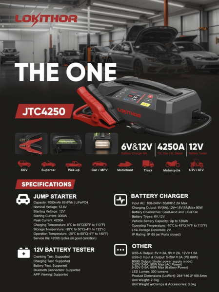 LOKITHOR JTC4250 The One Starthilfegerät 4250A mit Batterieladegerät & Tester